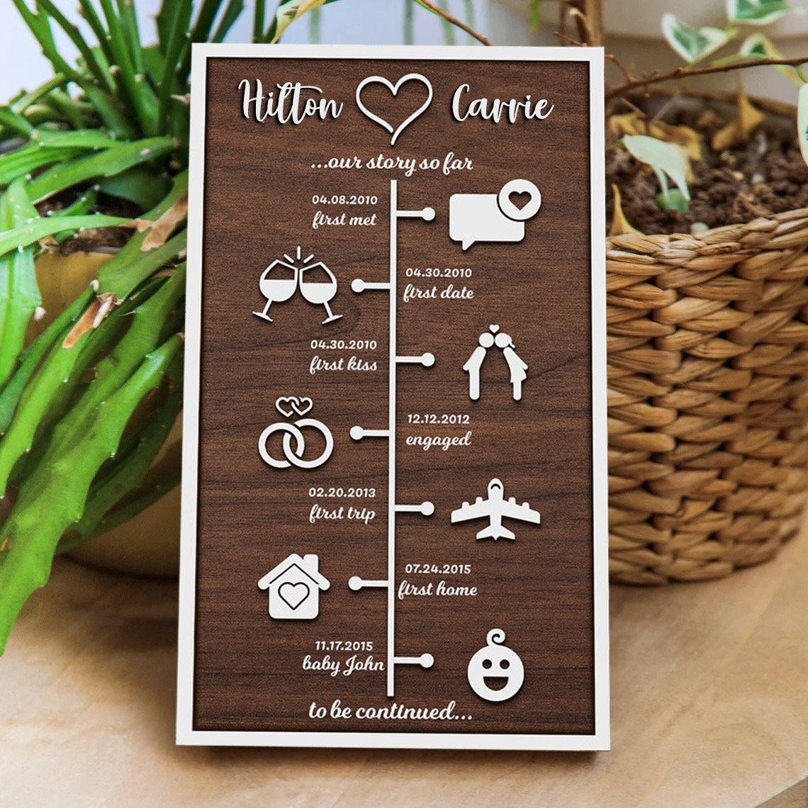 Custom Love Story Timeline Decor Wood Home Art For Valentine's Day Anniversary Gift