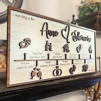 Custom Love Story Timeline Decor Wood Home Art For Valentine's Day Anniversary Gift
