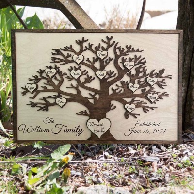 Personalized Family Tree Sign Wall Art Anniversary Christmas Birthday Gift Idea