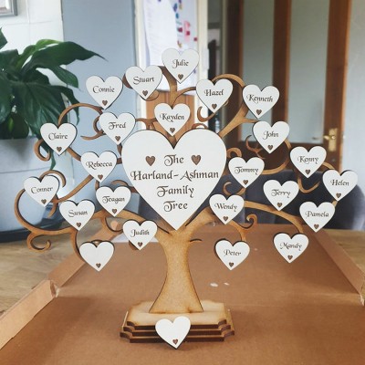 Personalized Family Tree Wall Art Anniversary Christmas Birthday Gift Idea For Mom