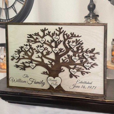 Custom Love Story Timeline Decor Wood Home Art For Valentine's Day Anniversary Gift
