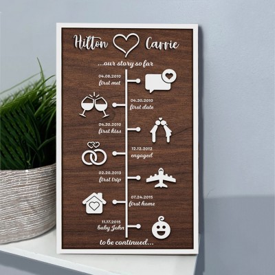 Custom Love Story Timeline Decor Wood Home Art For Valentine's Day Anniversary Gift