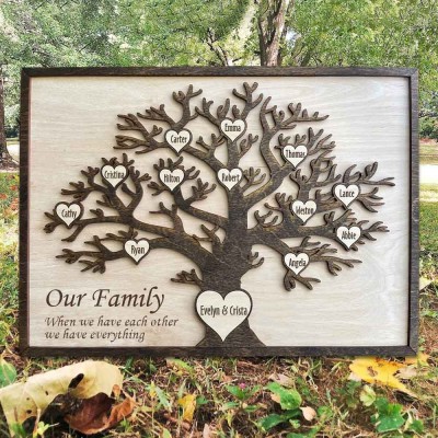 Personalized Family Tree Sign Wall Art Anniversary Christmas Birthday Gift Idea